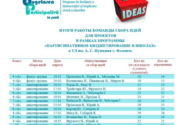 41-itogi-komandy-sbora-idej3DF69589-8501-C5E9-5BD6-C2CDE655F0E3.jpg